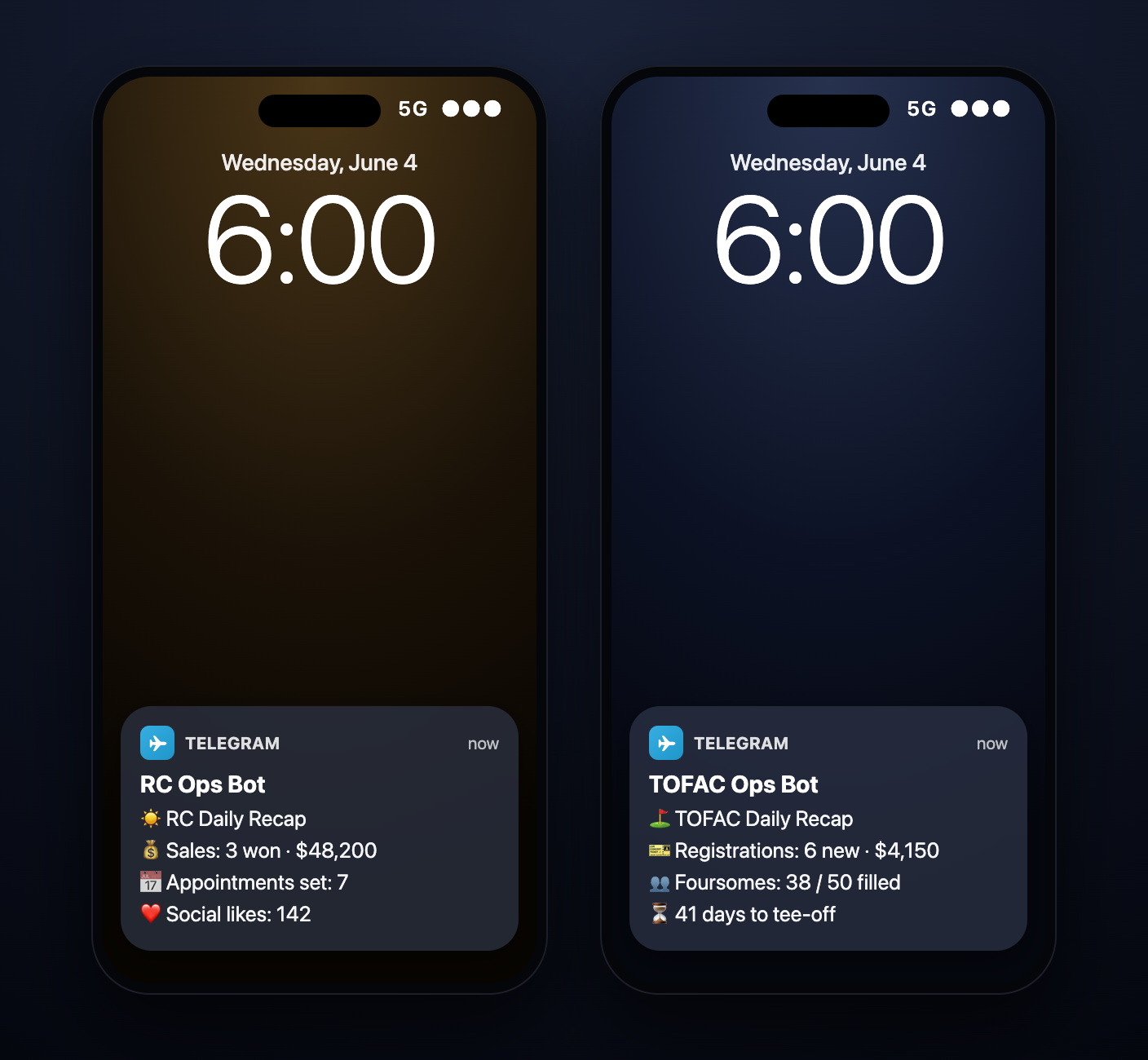 Two phone lock screens at 6:00 AM, each showing a Telegram push: an RC daily recap and a TOFAC daily recap