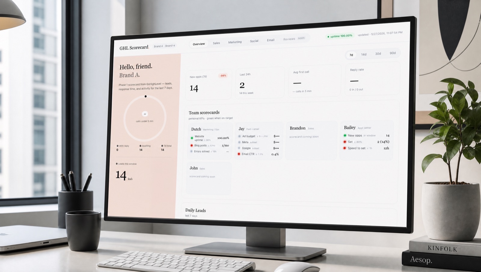 GHL Automation Scorecard